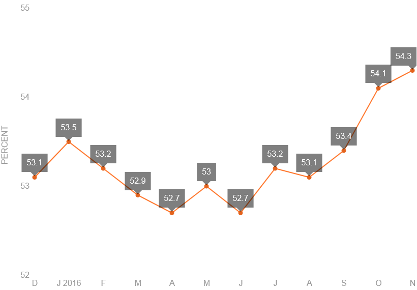 Spam rate.png